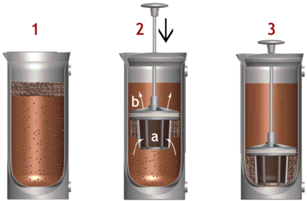 Press P7 950 ml – Brushed Stainless Steel